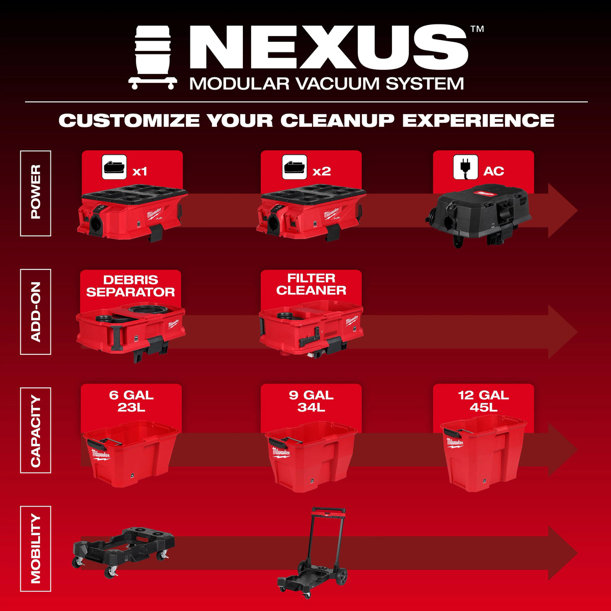 M18 FUEL™ 6 Gallon Wet/Dry Vacuum [0910-20] - LOCAL PICKUP ONLY