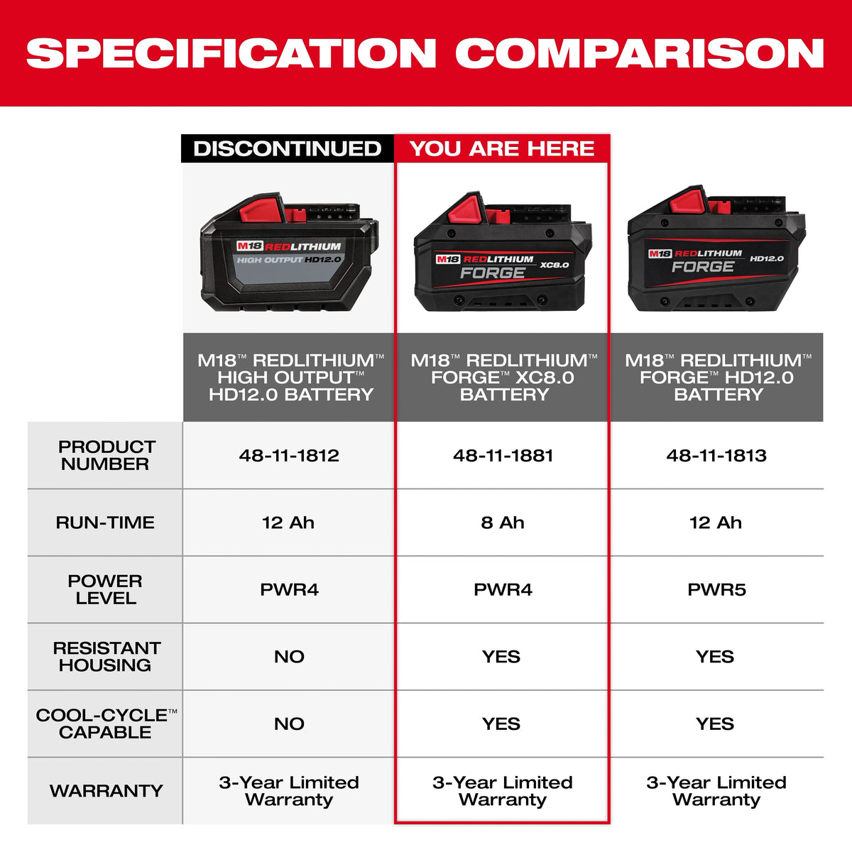 M18 REDLITHIUM FORGE XC8.0 Battery Pack 48-11-1881