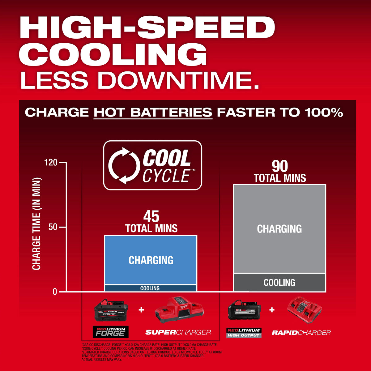 M18 REDLITHIUM FORGE XC8.0 Battery Pack 48-11-1881