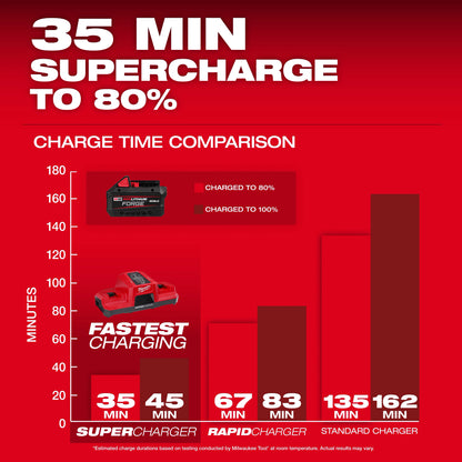 M18 REDLITHIUM FORGE XC8.0 Battery Pack 48-11-1881